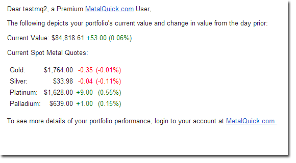 Your Daily Gold Silver Portfolio Value Change Email Updates