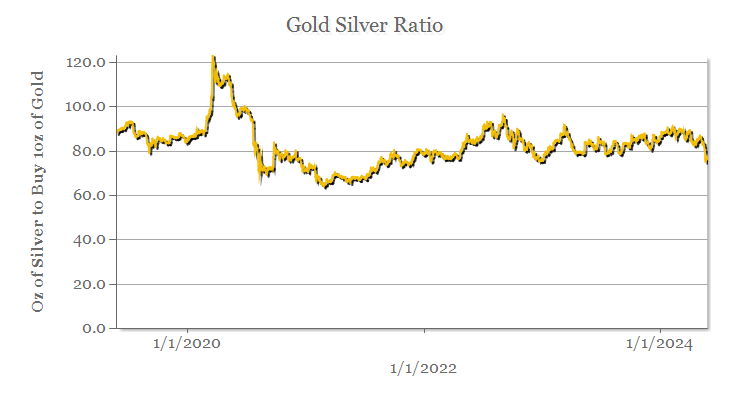 Marketwatch Silver Chart